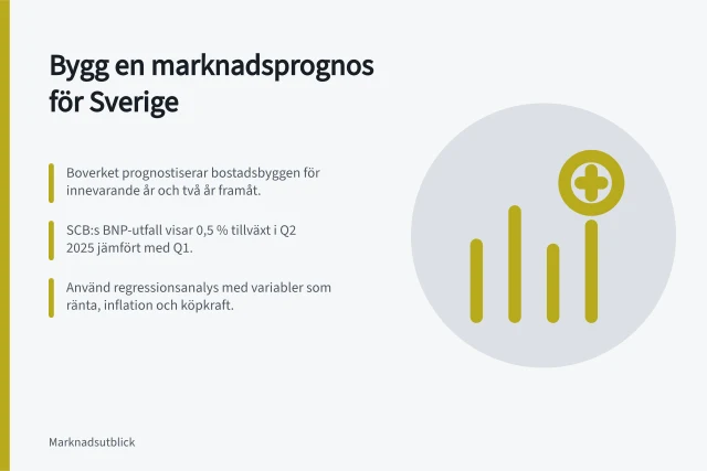 Bygg en marknadsprognos för Sverige: Boverket prognostiserar bostadsbyggen för innevarande år och två år framåt.; SCB:s BNP-utfall visar 0,5 % tillväxt i Q2 2025 jämfört med Q1.; Använd regressionsanalys med variabler som ränta, inflation och köpkraft. Så bygger du en marknadsprognos för svenska marknader